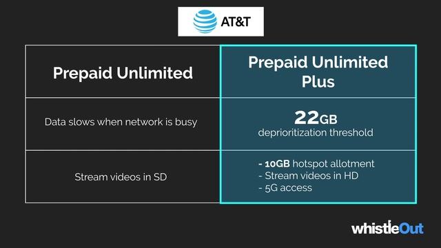 AT&T Prepaid VS PostPaid: Which is Best For You? смотреть онлайн