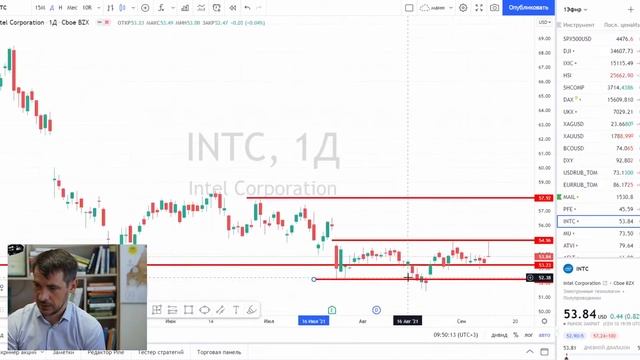 Анализ акций MAIL.RU, Intel, Pfizer/ Обзор рынка акций РФ и США