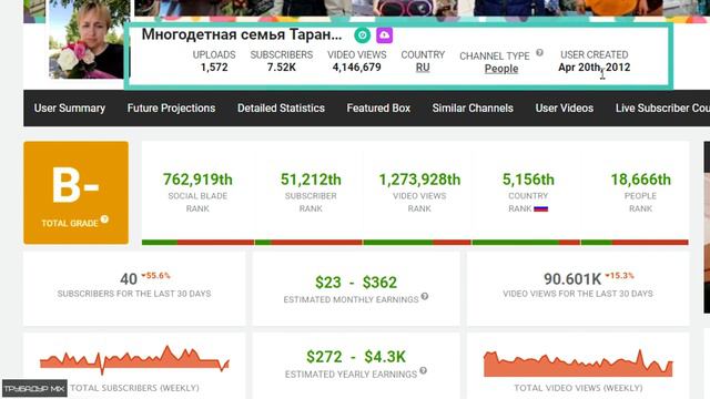 Многодетная семья Тарантиных Обзор Ютуб Канала смотреть онлайн