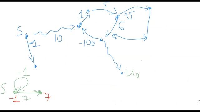 Графы 6: Циклы отрицательного веса смотреть онлайн