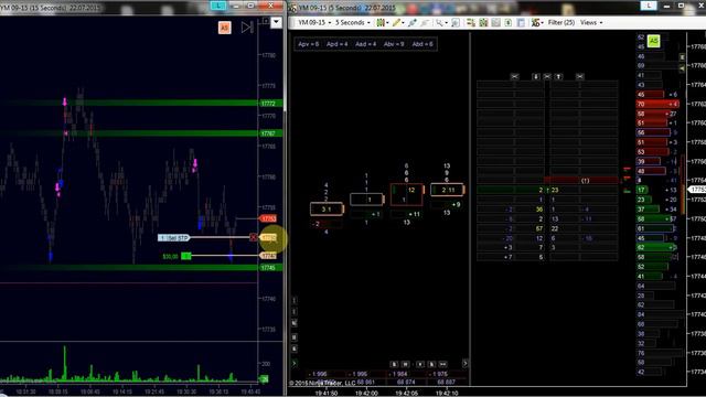 Короткие сделки на CME смотреть онлайн