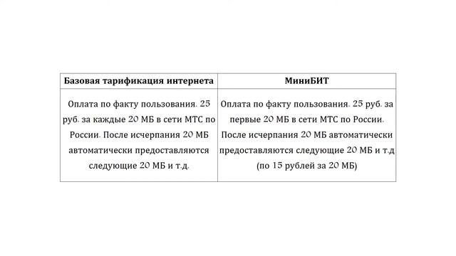 МТС закрывает опции «МиниБИТ» и «СуперБИТ Smart» 4 апреля 2018 года смотреть онлайн