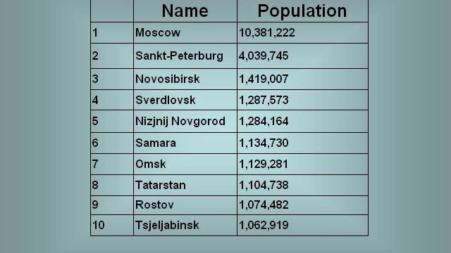 APHG Notes Ch 12 City Services & City Development