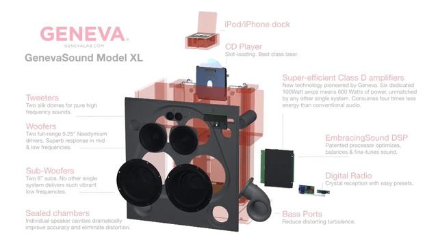 Geneva Sound XL - Vue 3D смотреть онлайн