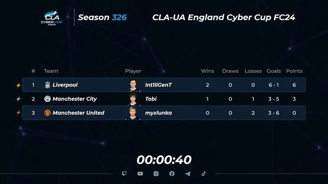 01.02.2024 ► CLA - UA England Cyber Cup смотреть онлайн