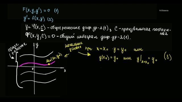 1. Что такое дифференциальное уравнение? смотреть онлайн