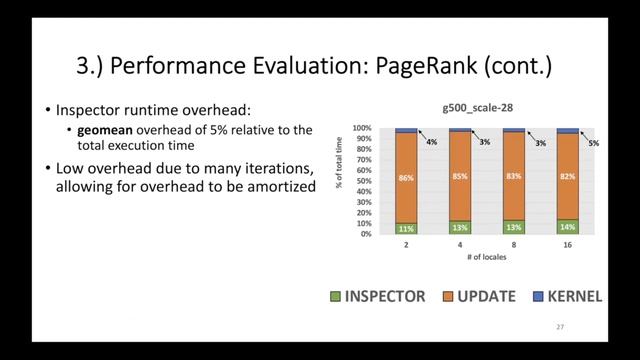 CHIUW2021:Runtime Optimizations for Irregular Applications in Chapel смотреть онлайн