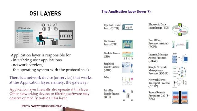 OSI Model Step by Step| Open Systems Interconnection (OSI) Model | OSI 7 layers | OSI Functionality смотреть онлайн