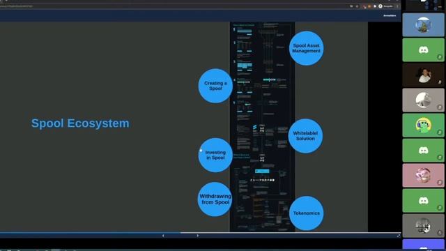 Overview of Spool Ecosystem смотреть онлайн