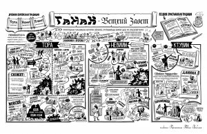 1. Ветхий Завет/ Танах.