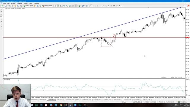 Форекс стратегия с использованием двух таймфреймов.