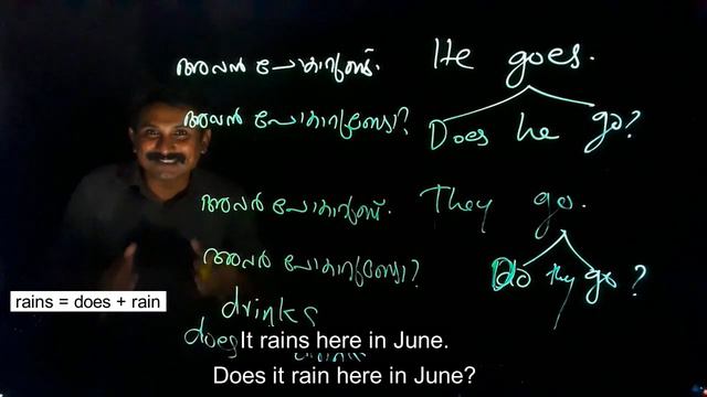 Episode 8b | Simple Present Tense : Question Forms | Vilappil Model English Learning Programme смотреть онлайн