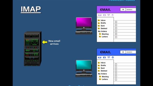 POP3 vs IMAP - What's the difference? смотреть онлайн