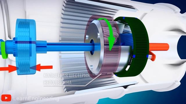 Автоматическая коробка передач, как это работает?