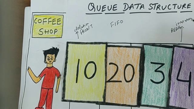 Lecture 10 : Queue data structure смотреть онлайн