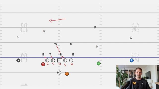 How To Run The Inside Zone Blocking Scheme смотреть онлайн