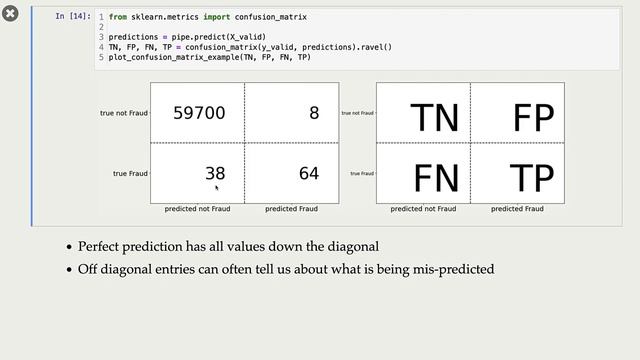 9.2 Confusion Matrix [Applied Machine Learning || Varada Kolhatkar || UBC] смотреть онлайн