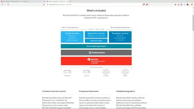 ? What is OpenShift ⭐⭐⭐⭐⭐ смотреть онлайн