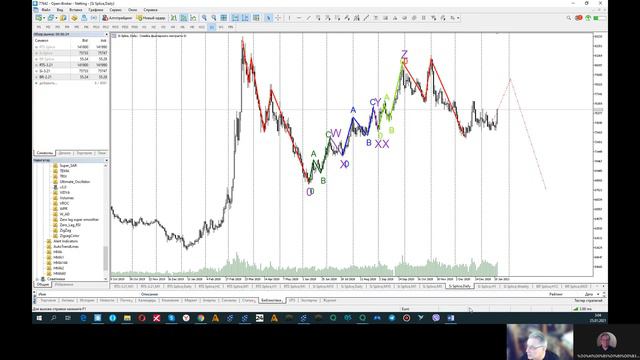 Уровни для торговли методом волн на 25.01.21 смотреть онлайн