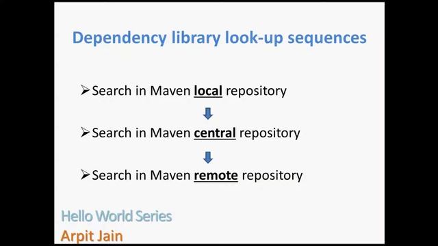 6 - Maven Jargons Simplified смотреть онлайн