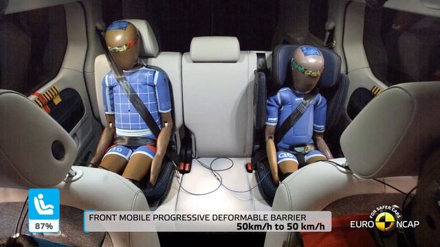 [Crash & Safety Tests] - VW ID. Buzz (2022) смотреть онлайн