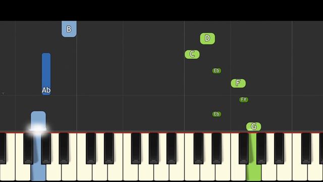 Two Face - EASY Piano Tutorial - FNAF Security Breach Animation Meme смотреть онлайн