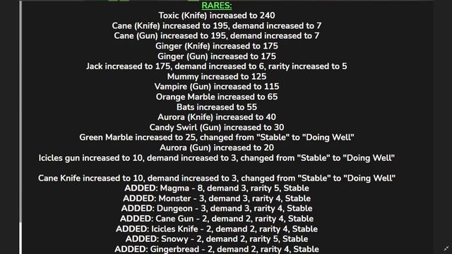 Supreme Values Updates 11/30/21 (MM2) смотреть онлайн