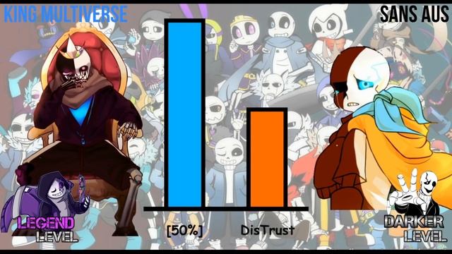 King Multiverse VS Sans AUs Power Levels смотреть онлайн