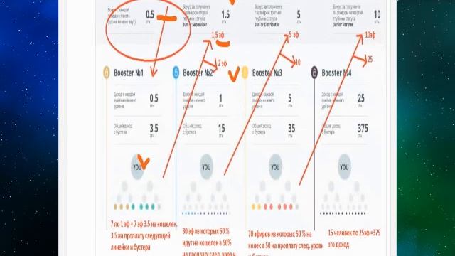 Stepium. Маркетинг Bridging и Booster смотреть онлайн