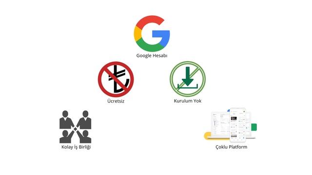 G Suite (Workspace) Nedir? Uygulamalara nasıl erişilir? смотреть онлайн