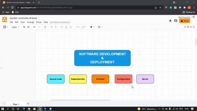 Part-1: Why should you use Docker смотреть онлайн