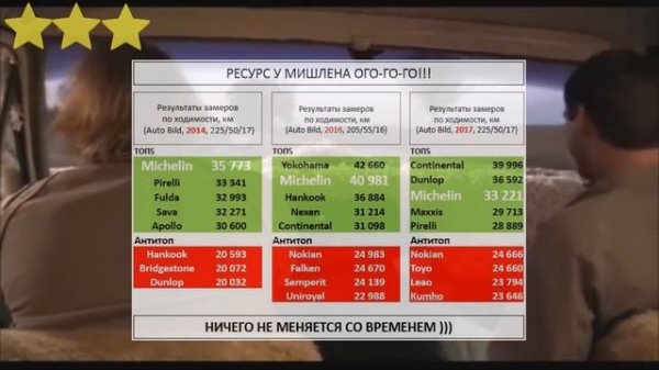 Michelin Primacy 3 - честный обзор