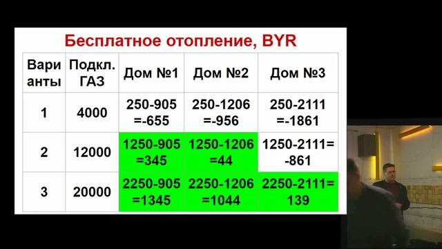 Что выгоднее, газ или электричество? смотреть онлайн