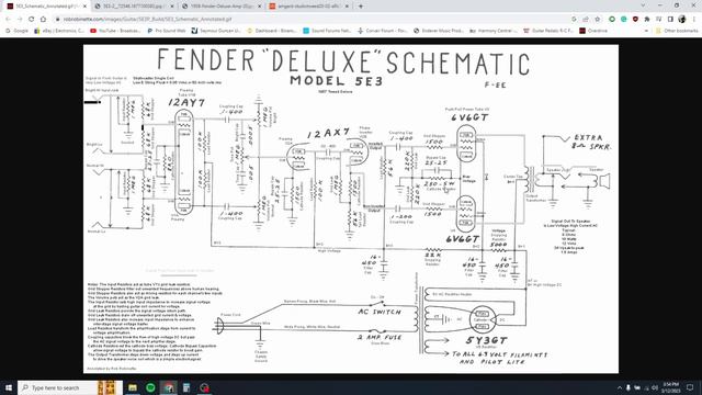 Why You Love It So Much EP. 01 The Fender Tweed Deluxe смотреть онлайн