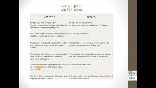VRV/VRF Basics