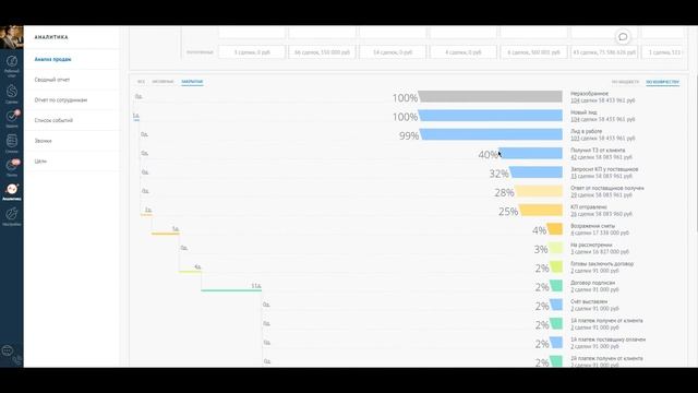 Аналитика amoCRM. Аналитика продаж и сводный отсчёт смотреть онлайн