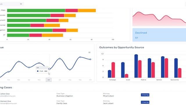 LawFirm Bootstrap 5 Admin Template Dashboard смотреть онлайн