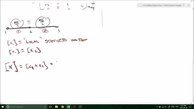 Global and Local Stiffness Matrix Composition in 2D - Finite Element Methods смотреть онлайн