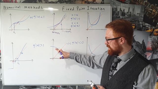 Numerical Methods - Fixed Point Iteration - Convergence смотреть онлайн
