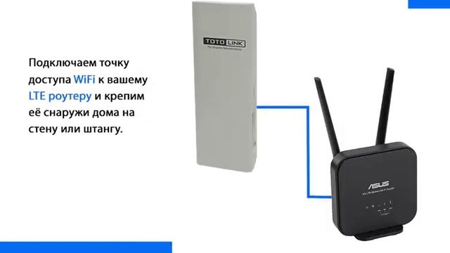 НИКС компьютерный Супермаркет, уличный WiFi на даче или как усилить WiFi на приусадебном участке. смотреть онлайн