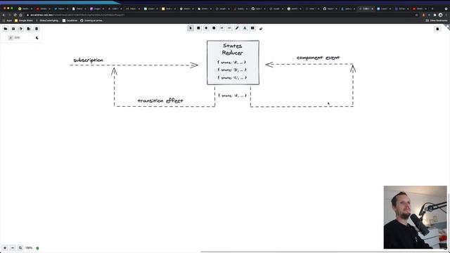 Using react-states architecture on new project #12 смотреть онлайн