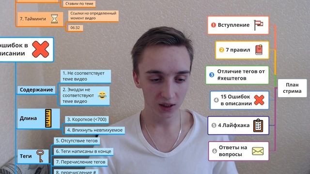 Смотри как составить описание под видео! Разбор интеллект-карты с правилами и ошибками смотреть онлайн