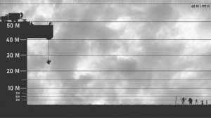 SCP | Size Comparison (2023)