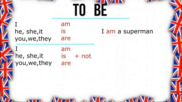 Глагол "TO BE"/самое простое объяснение смотреть онлайн