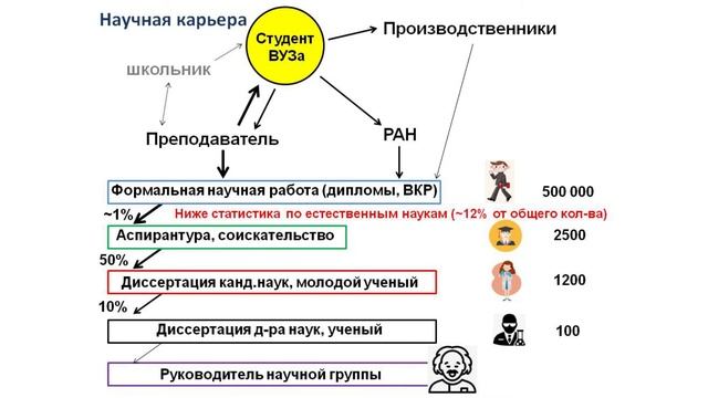 Как построить карьеру в науке (Анатолий Караваев) смотреть онлайн