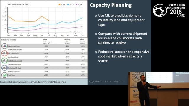 Oracle Logistics Product Strategy by Derek Gittoes смотреть онлайн