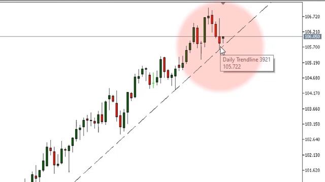 GOLD Rebound Mengabaikan Rilis data NFP | Analisa Gold 9 - 13 Oktober 2023 смотреть онлайн