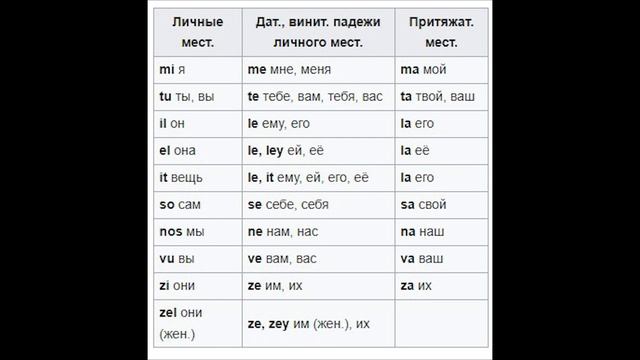 Язык Нео смотреть онлайн