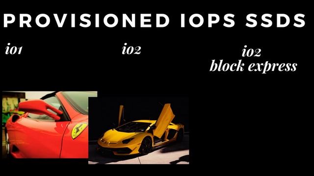 AWS EBS Volume Types Explained For Beginners: SDDs & HDDs смотреть онлайн
