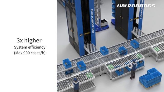HAIPORT-powered Workstation - Higher Throughput For Order Fulfillment
